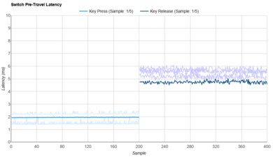 Durock Dolphin Raw Data