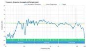 Google Home Max Frequency Response Graph