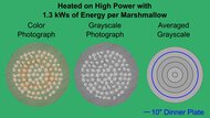 Panasonic HomeMADE NN-CD66NS Marshmallow Heatmap