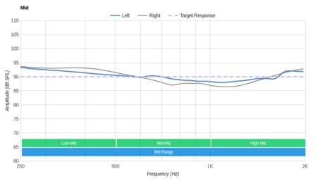 SteelSeries Arctis 7 Wireless 2017 Mid