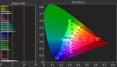 LG UM6900 Pre Color Picture