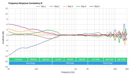Sennheiser RS 175 RF Wireless Consistency R