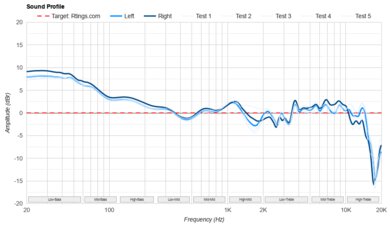 Sennheiser MOMENTUM 4 Wireless Sound Profile