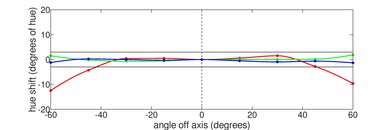 HP OMEN 16 (2022) Horizontal Hue Picture