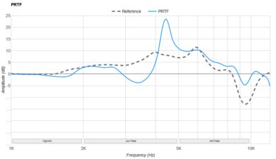 Anker Soundcore Space One Pro PRTF
