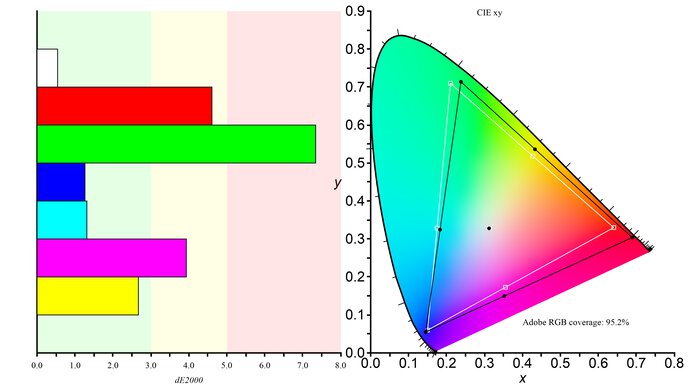 Samsung Odyssey OLED G8/G80SD S32DG80 Adobe RGB Color Gamut Picture