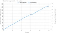 Arctic Air Chill Zone Tested Efficiency