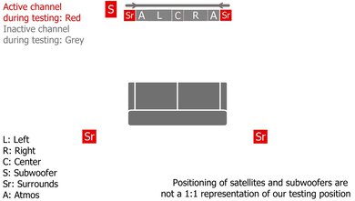 Sony BRAVIA Theater Bar 9 with Speakers + Bass Module Surround Setup