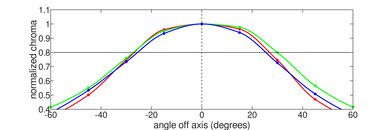 HP Victus 16 (2021) Horizontal Chroma Picture