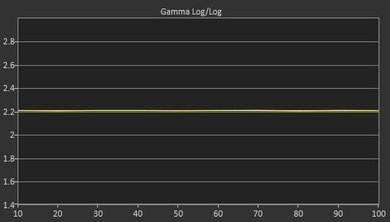 Vizio M Series 2015 Post Gamma Curve Picture