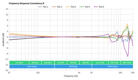 JBL Endurance Dive Wireless Consistency R