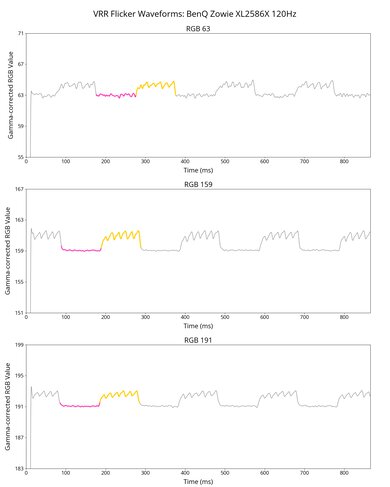 BenQ ZOWIE XL2586X VRR Flicker Graph