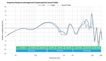 Audio-Technica ATH-ANC33iS Peaks/Dips Graph