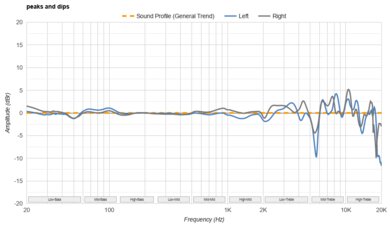 DALI IO-12 Peaks/Dips Graph