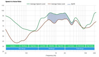 JBL Tune Flex True Wireless SpNR