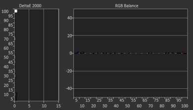 Samsung AU8000 Post White Balance Picture