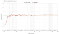 Dynamic Range Compression