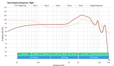 Etymotic Research HF5 Raw FR R