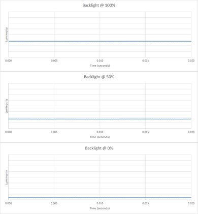 ASUS ROG Swift PG279Q Backlight Picture