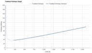 Saucony Endorphin Speed 6 Forefoot Firmness Graph