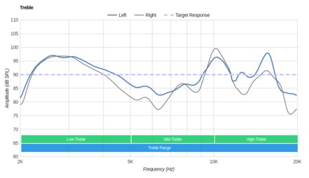 Sennheiser RS 195 RF Wireless Treble
