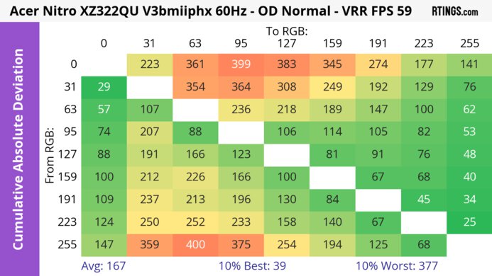 Acer Nitro XZ322QU V3bmiiphx CAD Heatmap 60Hz