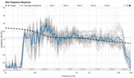 Sony ULT FIELD 1 Raw Frequency Response Graph