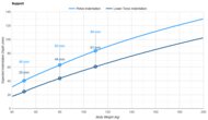 Boring Mattress Pelvis Indentation vs. Body Weight