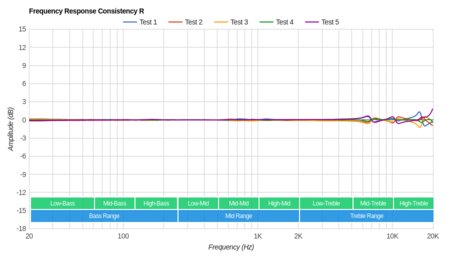 JBL UA True Wireless Flash Consistency R