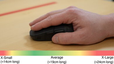 Endgame Gear XM2w 4k Palm Grip Hand Recommendation