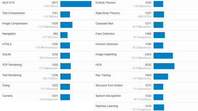 HP OMEN Transcend 14 (2024) Geekbench Image