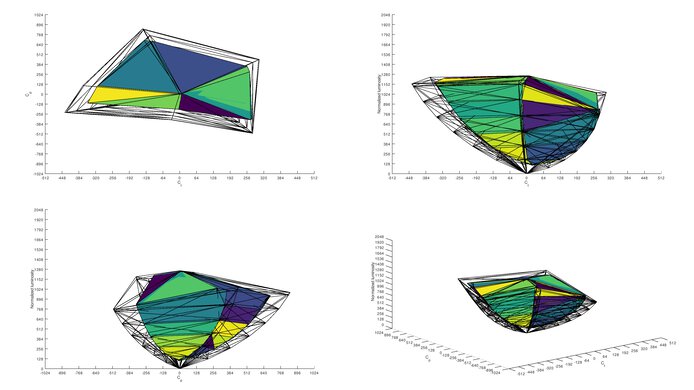 Gigabyte G27QC 2020 Color Volume ITP Picture