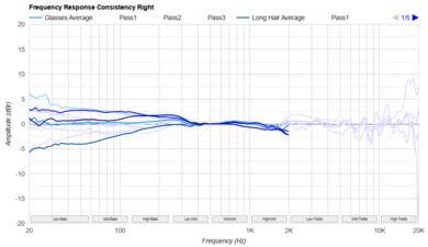 Turtle Beach Stealth 500 Consistency R