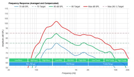 Hisense H6510G Frequency Response