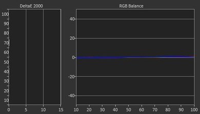 LG LF6100 Post Calibration Picture
