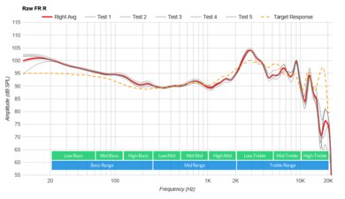 AKG N700NC M2 Raw FR R