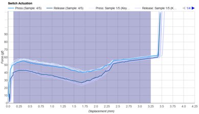 Drop + Invyr Holy Panda Keystroke Data Used For Smoothness	