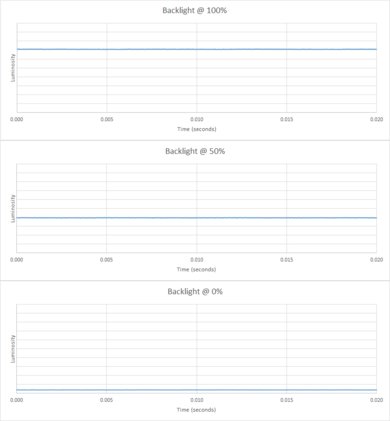 Pixio PX7 Prime Backlight Picture