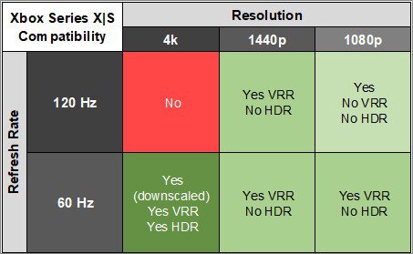 ASUS TUF VG27AQ XSX Compatibility Table