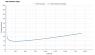 Saucony Ride 19 Heel Firmness Graph