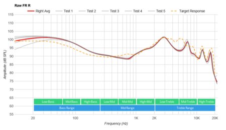 JBL Free Truly Wireless 2018 Raw FR R