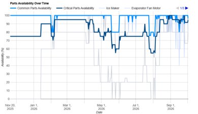 GE GSS25GYPFS Parts Availability Graph