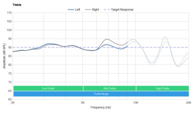 EarFun Air Pro 2 True Wireless 2021 Treble