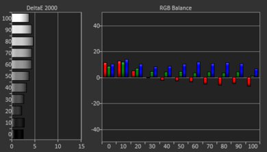Optoma UHD35 Pre White Balance Picture