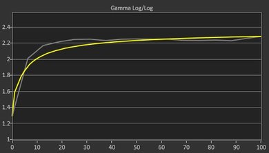 Dell P2417H Pre Gamma Curve Picture