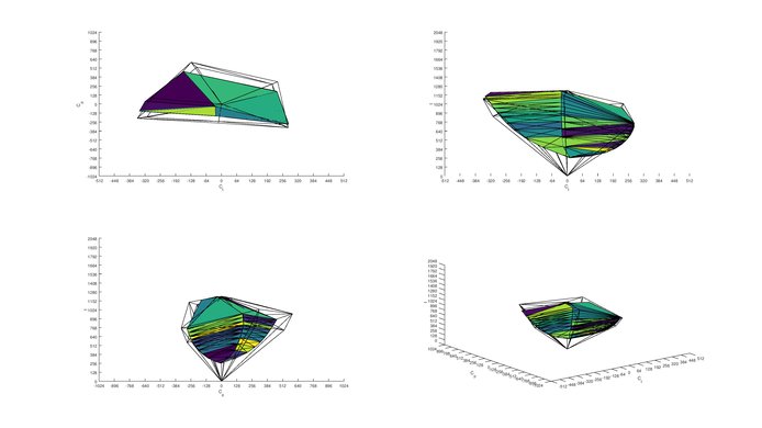 ASUS VG245H Adobe RGB Color Volume ITP Picture