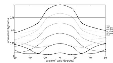 Samsung Chromebook 4 (2019) Horizontal Lightness Picture