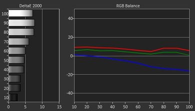 Sony X700D Pre Calibration Picture