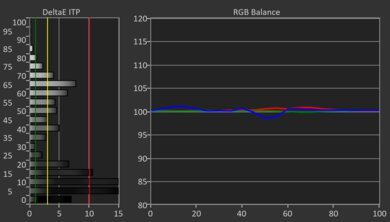 Samsung U8000F HDR Post White Balance Picture