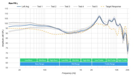 Skullcandy Crusher 360 Wireless Raw FR L
